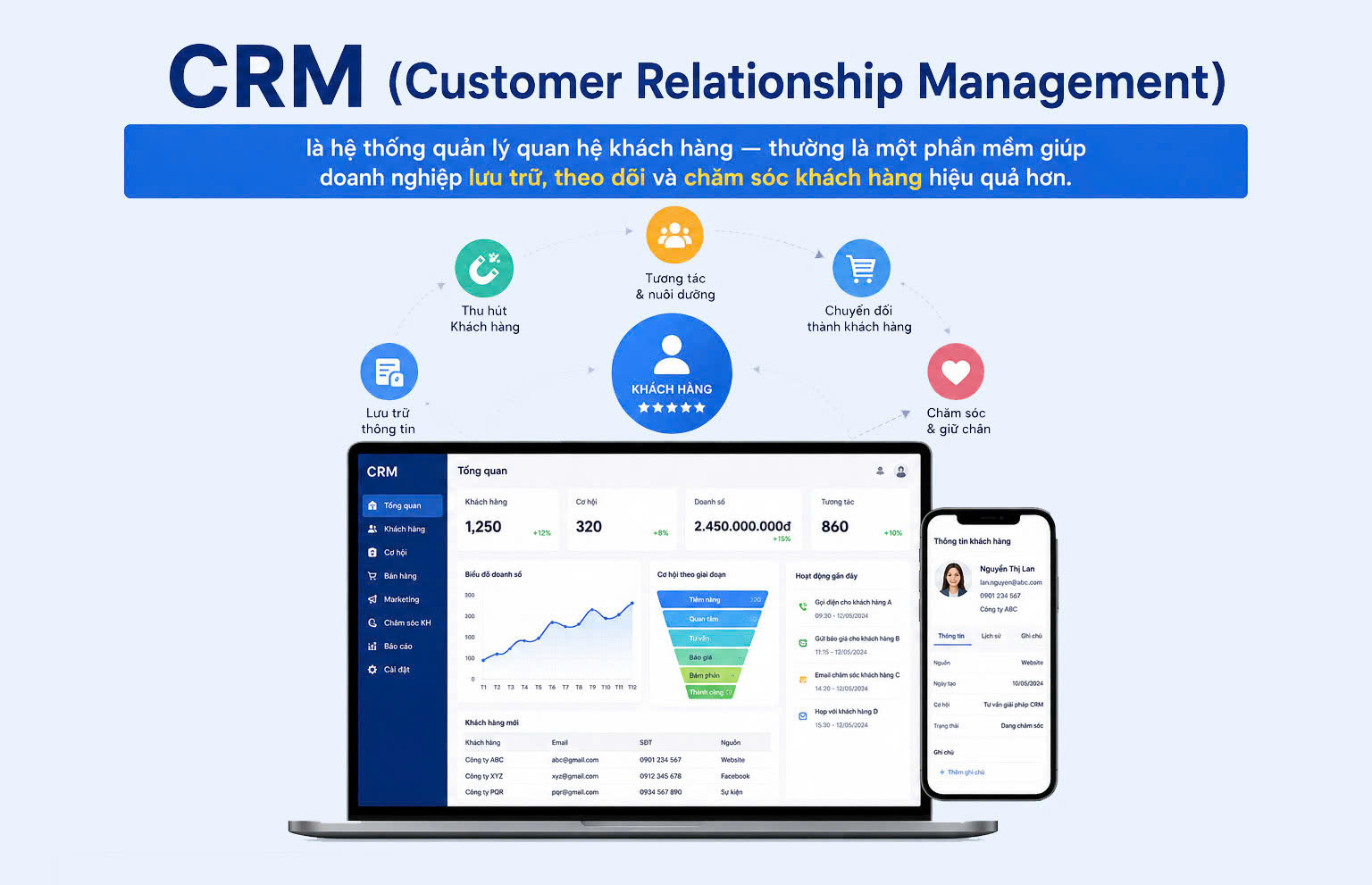 CRM là gì? Phần mềm Quản lý Khách hàng Hiệu quả