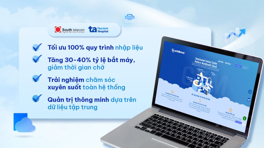 Kết quả đạt được