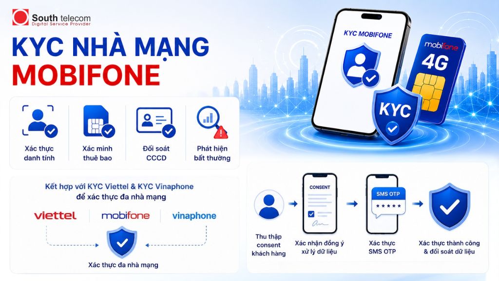 KYC nhà mạng Mobifone là gì?