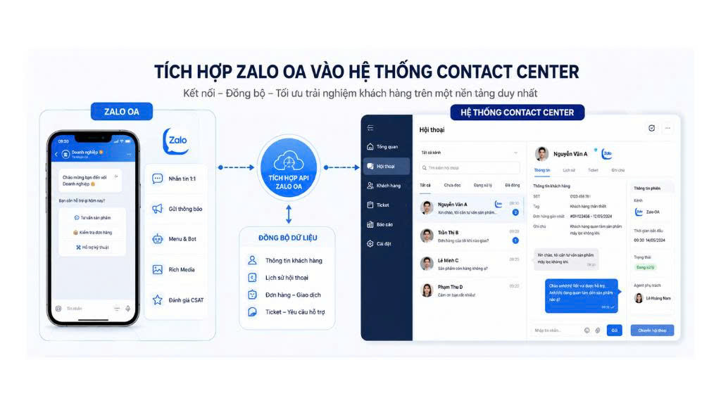 Cách Tích Hợp Zalo OA