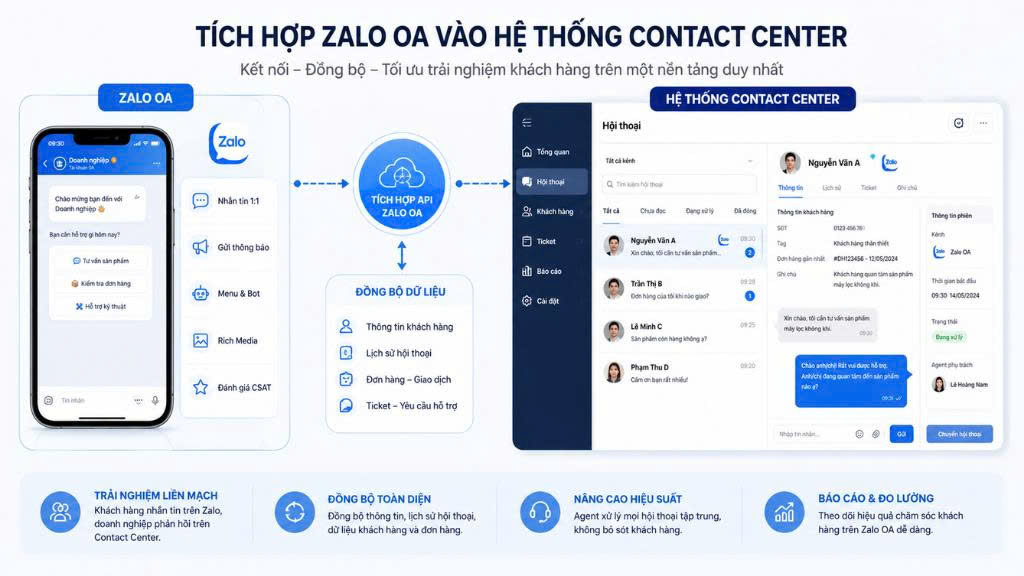 Vì sao nên tích hợp Zalo OA?