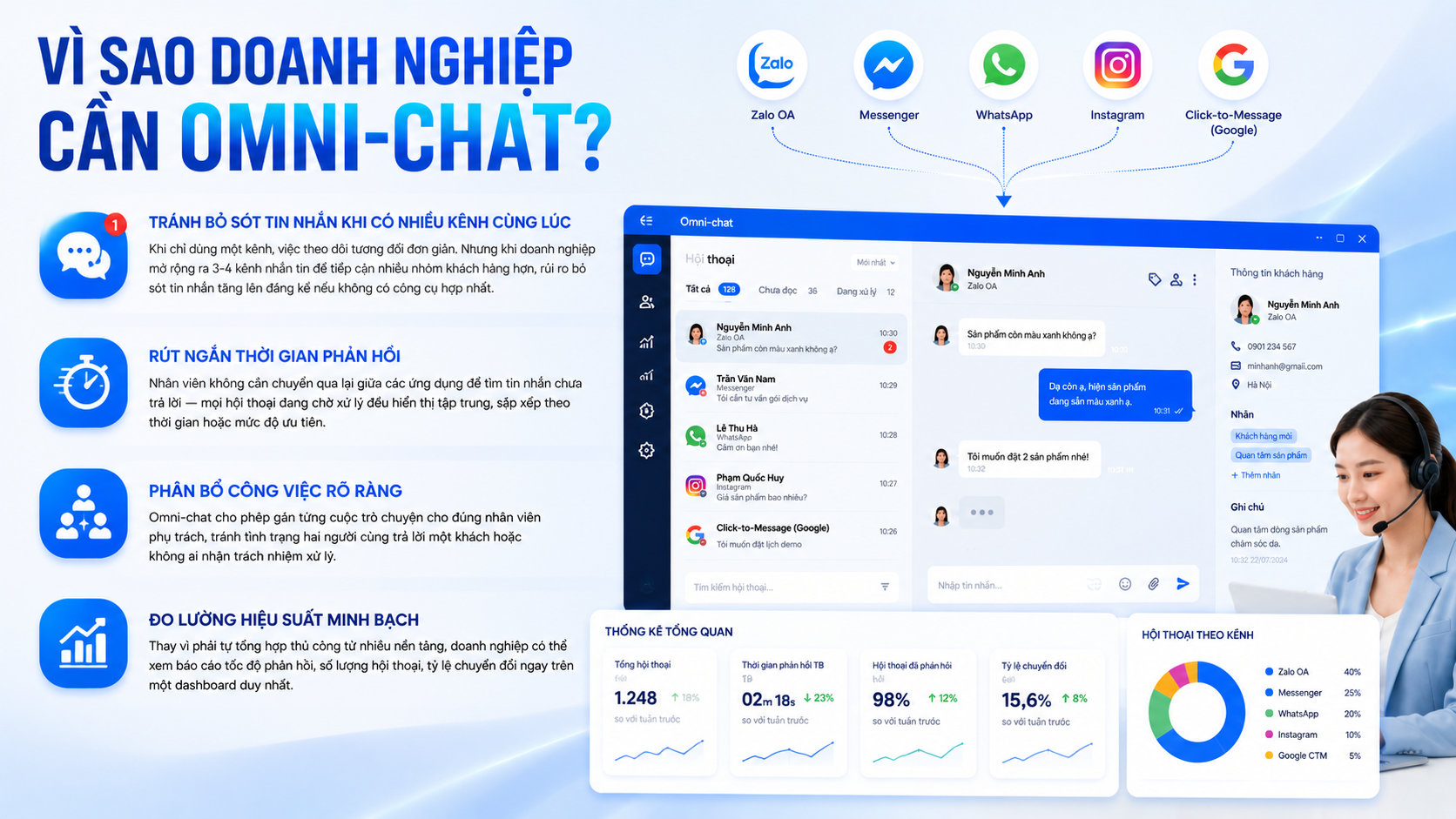 Vì sao doanh nghiệp cần Omni-chat?
