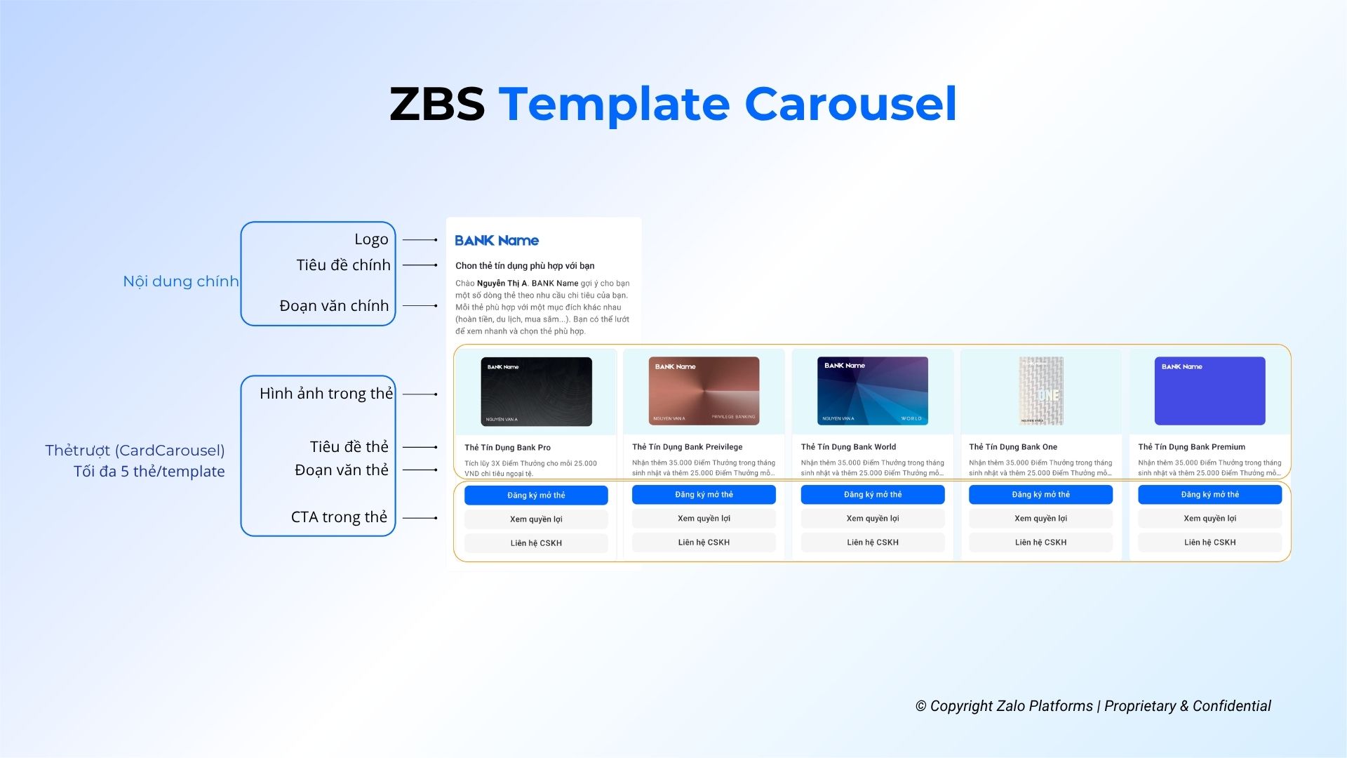 Cấu trúc chi tiết của một ZBS Template Carousel