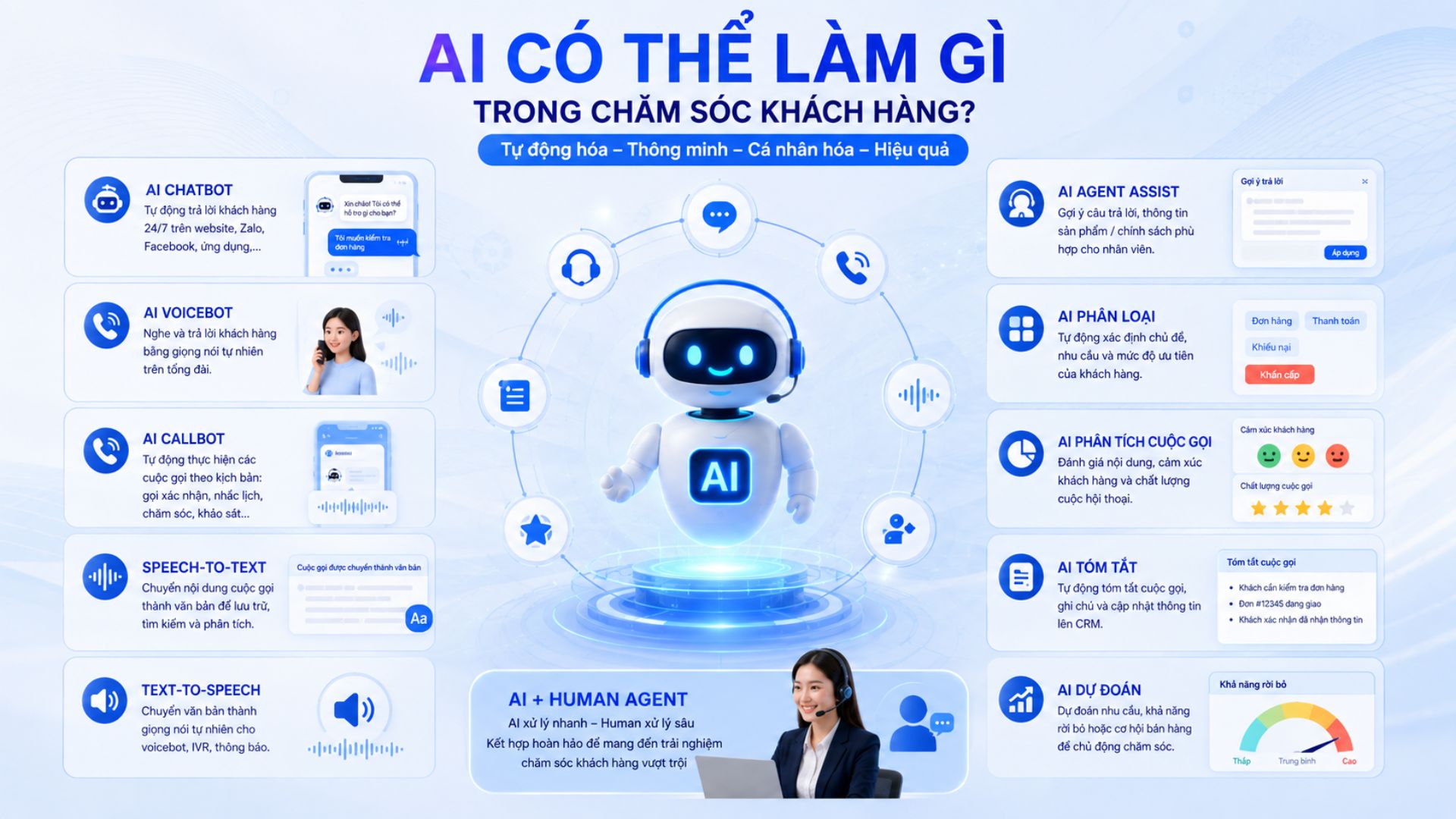 ứng dụng AI phổ biến trong chăm sóc khách hàng