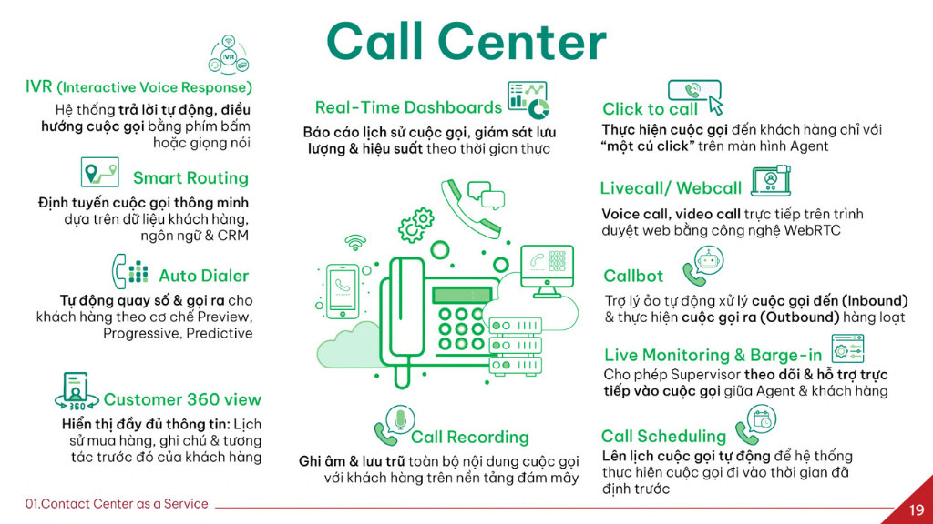 tổng đài call center