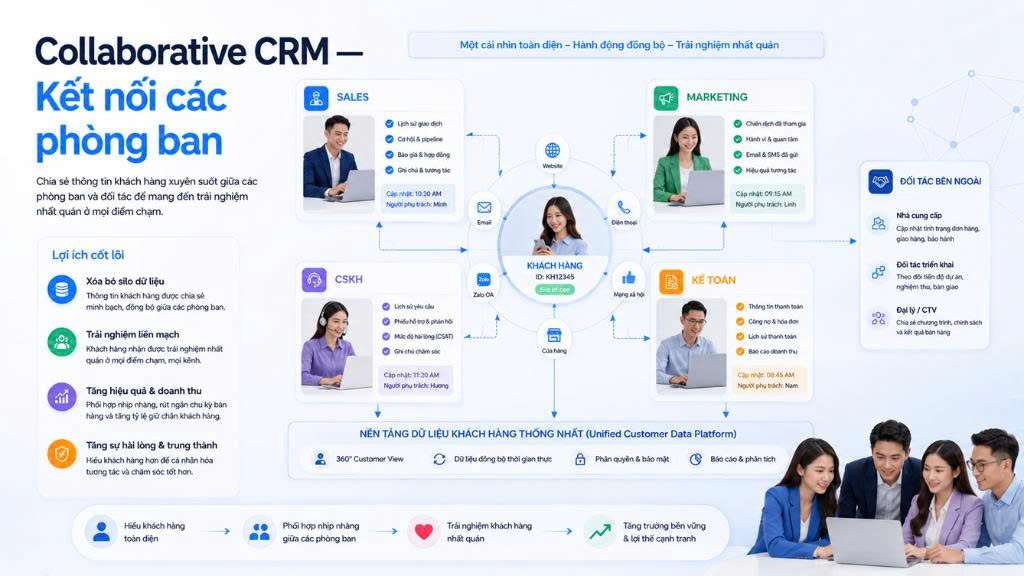 Collaborative CRM