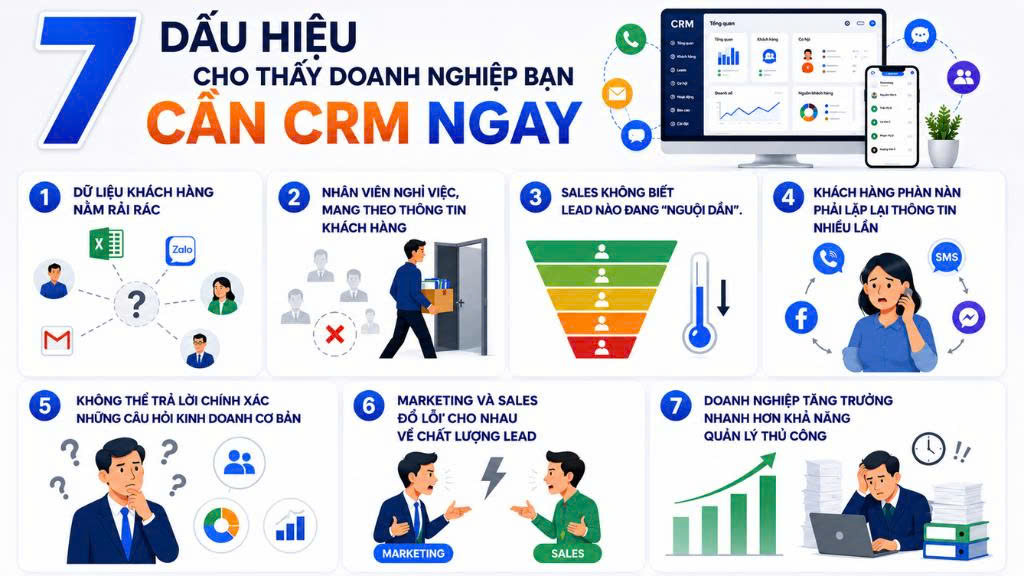 7 dấu hiệu cho thấy doanh nghiệp bạn cần CRM ngay