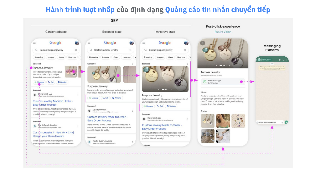 Hành trình click-to-message của người dùng