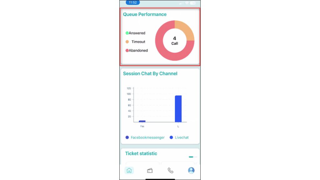 Hướng dẫn sử dụng OmniCXM - Worldfone4X Mobile theo dõi hiệu suất hàng đợi
