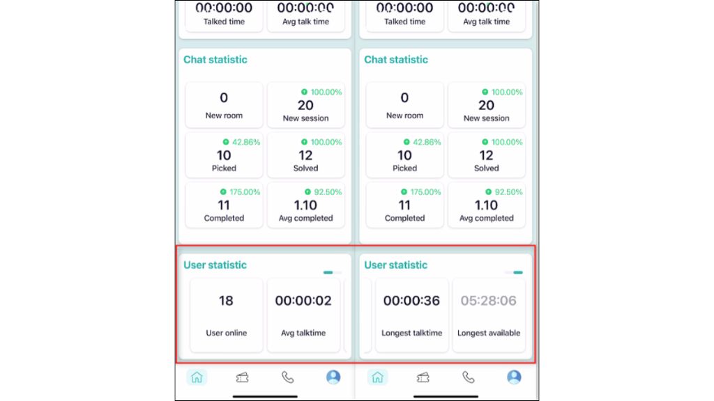 Hướng dẫn sử dụng OmniCXM - Worldfone4X Mobile theo dõi thống kê người dùng