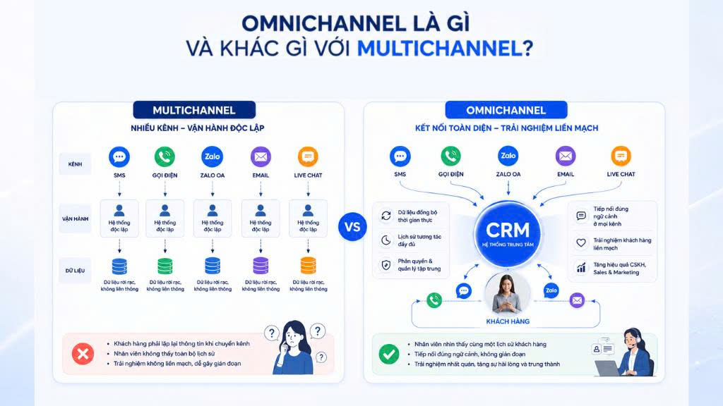 Omnichannel và Multichannel