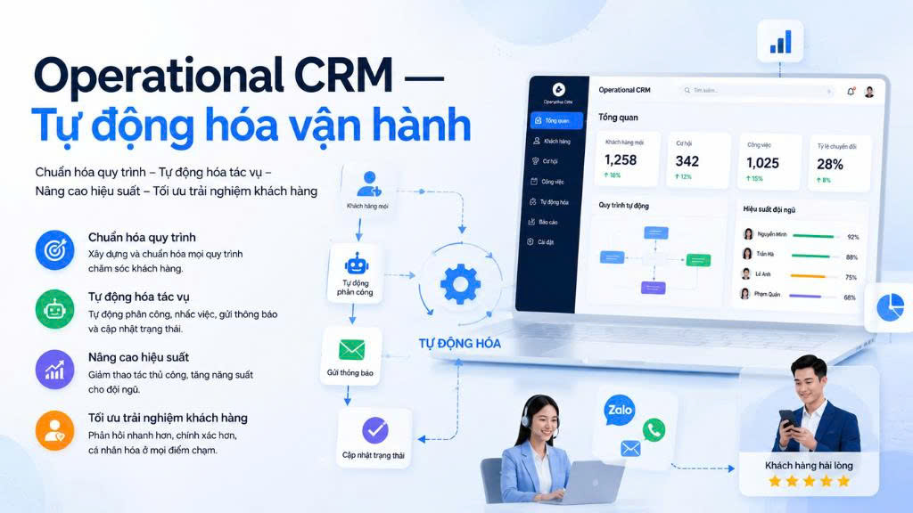 Operational CRM