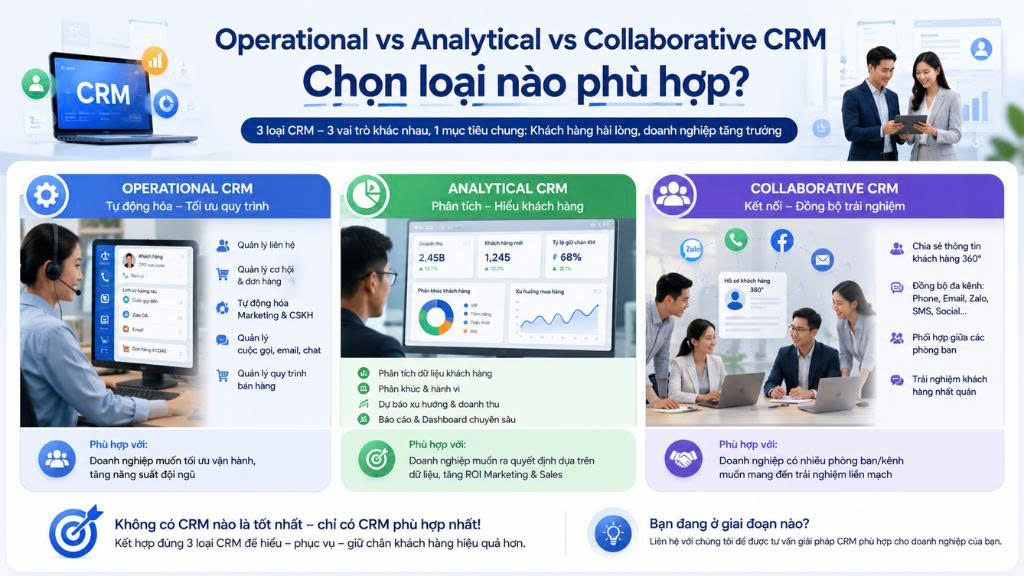 Operational vs Analytical vs Collaborative CRM