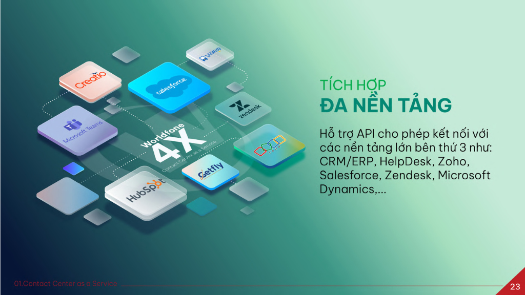 tích hợp contact center với crm