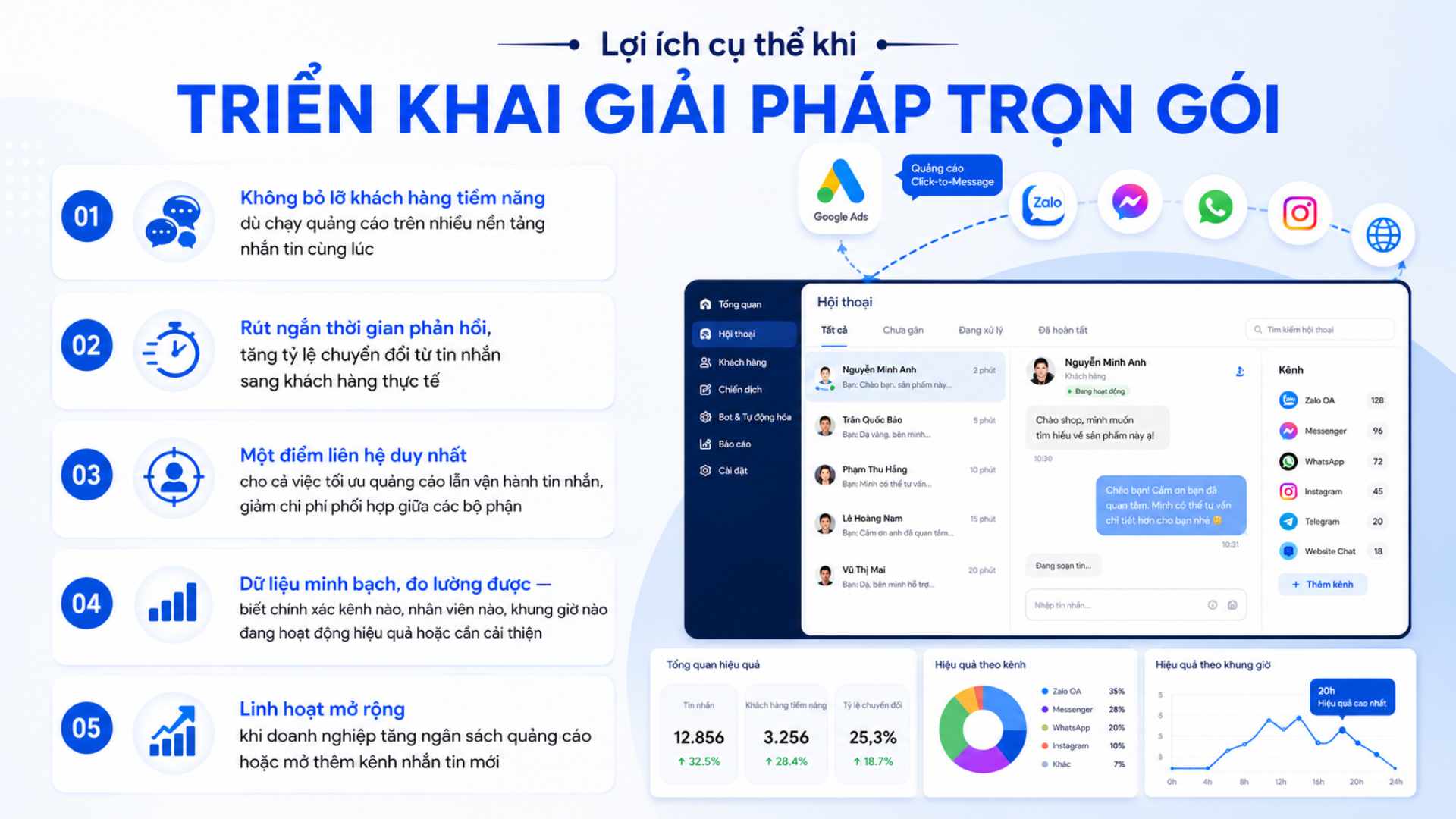 Lợi ích cụ thể khi triển khai giải pháp trọn gói